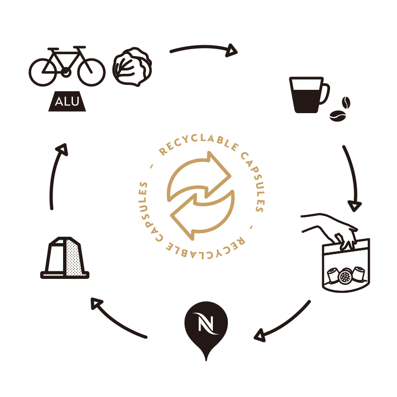 Nespresso Creates a "Garden of the Future" Experience the Sustainable Process