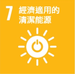 經濟適用的清潔能源